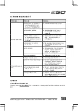 Preview for 109 page of EGO HTX7500 Operator'S Manual