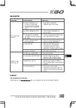 Preview for 143 page of EGO HTX7500 Operator'S Manual