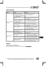 Preview for 159 page of EGO HTX7500 Operator'S Manual