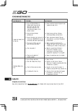 Preview for 210 page of EGO HTX7500 Operator'S Manual