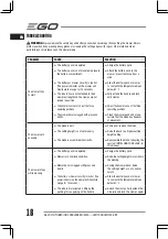 Preview for 18 page of EGO LM1700E-SP Original Instructions Manual