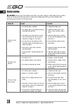 Preview for 18 page of EGO LM1903E-SP Operator'S Manual