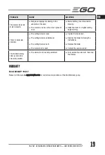 Preview for 19 page of EGO LM1903E-SP Operator'S Manual