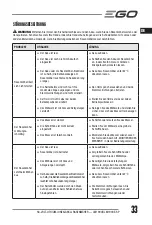 Preview for 33 page of EGO LM1903E-SP Operator'S Manual