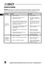 Preview for 78 page of EGO LM1903E-SP Operator'S Manual