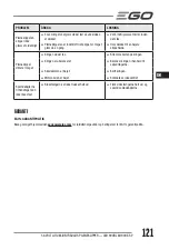 Preview for 121 page of EGO LM1903E-SP Operator'S Manual