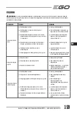 Preview for 159 page of EGO LM1903E-SP Operator'S Manual