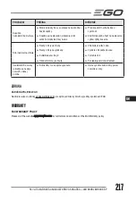 Preview for 217 page of EGO LM1903E-SP Operator'S Manual