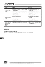 Preview for 258 page of EGO LM1903E-SP Operator'S Manual