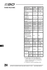 Preview for 294 page of EGO LM1903E-SP Operator'S Manual