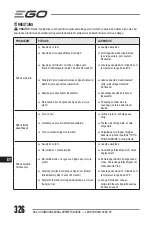 Preview for 326 page of EGO LM1903E-SP Operator'S Manual