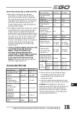 Preview for 335 page of EGO LM1903E-SP Operator'S Manual