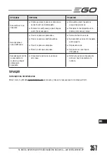 Preview for 357 page of EGO LM1903E-SP Operator'S Manual