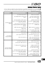 Preview for 429 page of EGO LM1903E-SP Operator'S Manual