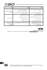 Preview for 430 page of EGO LM1903E-SP Operator'S Manual