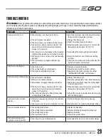 Preview for 29 page of EGO LM2000-S Operator'S Manual