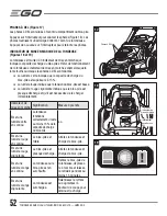 Предварительный просмотр 52 страницы EGO LM2000-S Operator'S Manual