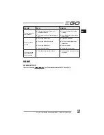 Preview for 17 page of EGO LM2010E Operator'S Manual