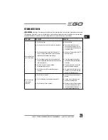Preview for 29 page of EGO LM2010E Operator'S Manual