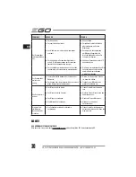 Preview for 30 page of EGO LM2010E Operator'S Manual