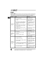 Preview for 42 page of EGO LM2010E Operator'S Manual