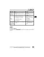 Preview for 43 page of EGO LM2010E Operator'S Manual