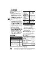 Preview for 50 page of EGO LM2010E Operator'S Manual