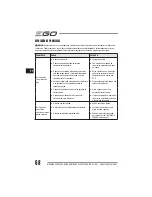 Preview for 68 page of EGO LM2010E Operator'S Manual