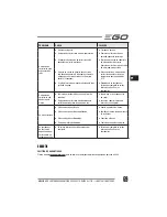 Preview for 69 page of EGO LM2010E Operator'S Manual