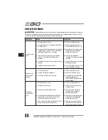 Preview for 80 page of EGO LM2010E Operator'S Manual
