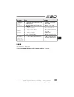 Preview for 81 page of EGO LM2010E Operator'S Manual