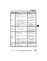 Preview for 93 page of EGO LM2010E Operator'S Manual