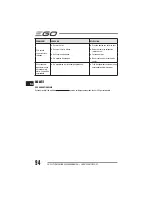 Preview for 94 page of EGO LM2010E Operator'S Manual