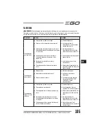 Preview for 105 page of EGO LM2010E Operator'S Manual