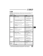 Preview for 117 page of EGO LM2010E Operator'S Manual