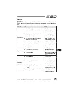 Preview for 129 page of EGO LM2010E Operator'S Manual