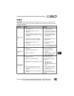 Preview for 141 page of EGO LM2010E Operator'S Manual