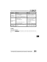 Preview for 155 page of EGO LM2010E Operator'S Manual