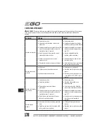 Preview for 178 page of EGO LM2010E Operator'S Manual