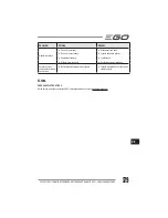 Preview for 179 page of EGO LM2010E Operator'S Manual