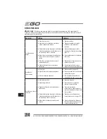 Preview for 190 page of EGO LM2010E Operator'S Manual