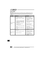 Preview for 202 page of EGO LM2010E Operator'S Manual