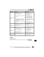 Preview for 203 page of EGO LM2010E Operator'S Manual