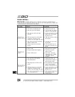 Preview for 214 page of EGO LM2010E Operator'S Manual