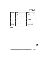 Preview for 215 page of EGO LM2010E Operator'S Manual