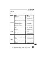 Preview for 225 page of EGO LM2010E Operator'S Manual