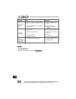 Preview for 226 page of EGO LM2010E Operator'S Manual