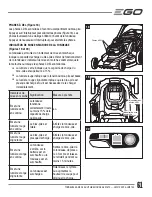 Preview for 61 page of EGO LM2100 Operator'S Manual