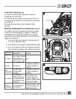Preview for 101 page of EGO LM2100 Operator'S Manual