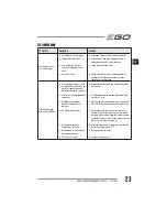 Preview for 23 page of EGO Power+ BC1500E Operator'S Manual